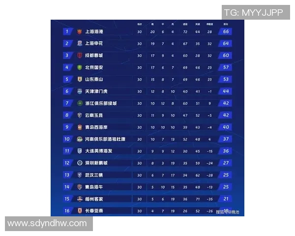 上海足球队荣登速度排行榜第三名引发热议 上海足球队荣登速度排行榜第三名引发热议